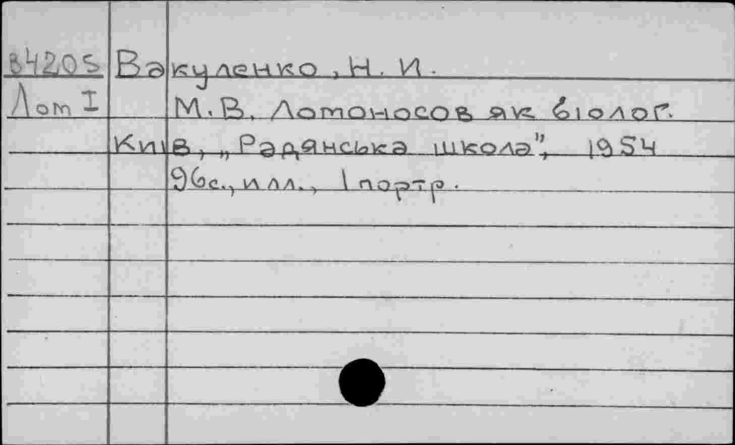 ﻿	На	: АО VAVxQ т H ■ И ■	
Л о bn —		sJ M»R>, Лоточпспя	4>1оаоГ-
		й ) п	iiikoAa1' |OiS^
		ЭСс.^УАЛЛ-., \ пп^этга ■
		
		
		
		
		
		
		